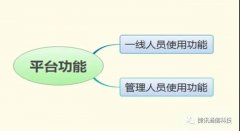 呼叫中心系統(tǒng)有哪些實(shí)用功能？