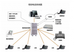 如今引起企業(yè)廣泛關(guān)注的電話系統(tǒng)都具備了哪些智能功能？