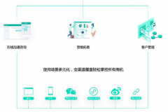 客服系統(tǒng)的出現(xiàn)能最大程度地滿(mǎn)足公司客服辦公需求
