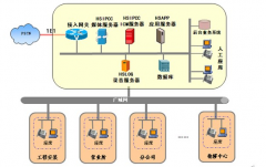 公司只有找到合適的電銷(xiāo)系統(tǒng)系統(tǒng)才能夠更具市場(chǎng)競(jìng)爭(zhēng)實(shí)力