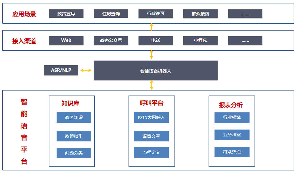 電銷系統(tǒng)怎樣選擇，怎樣才能選到高效的電銷系統(tǒng)？