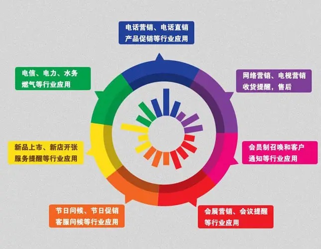 電話呼叫系統(tǒng)有什么功能？
